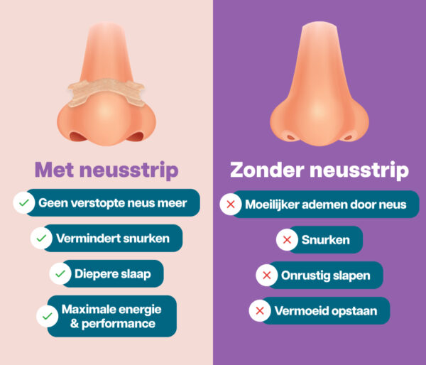 Bundel neusstrips en mondtape - Afbeelding 5