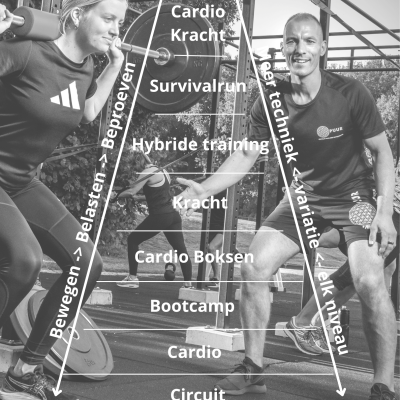Groepstraining PUUR zelf ontwikkeling