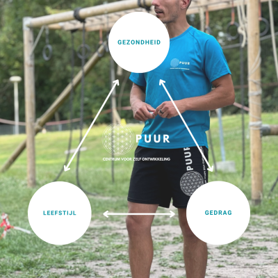 LEEFSTIJL COACHING PUUR ZELF ONTWIKKELING Leefstijl Coaching