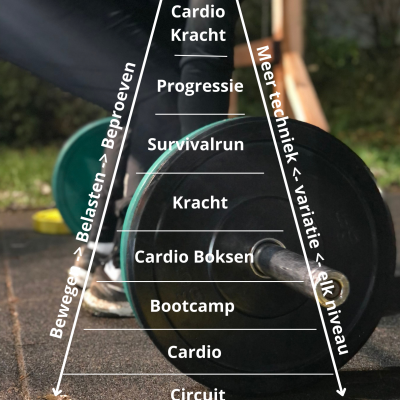 PUUR Groepstraining Emmeloord Groepstraining